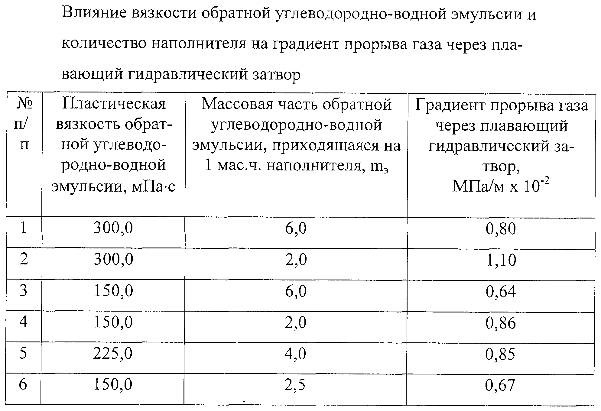 Ца-320 производительность насоса таблица