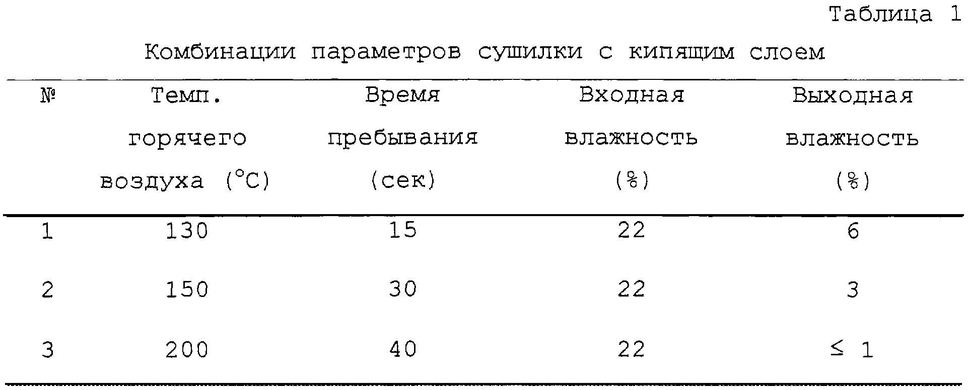 Влажность табака при ферментации