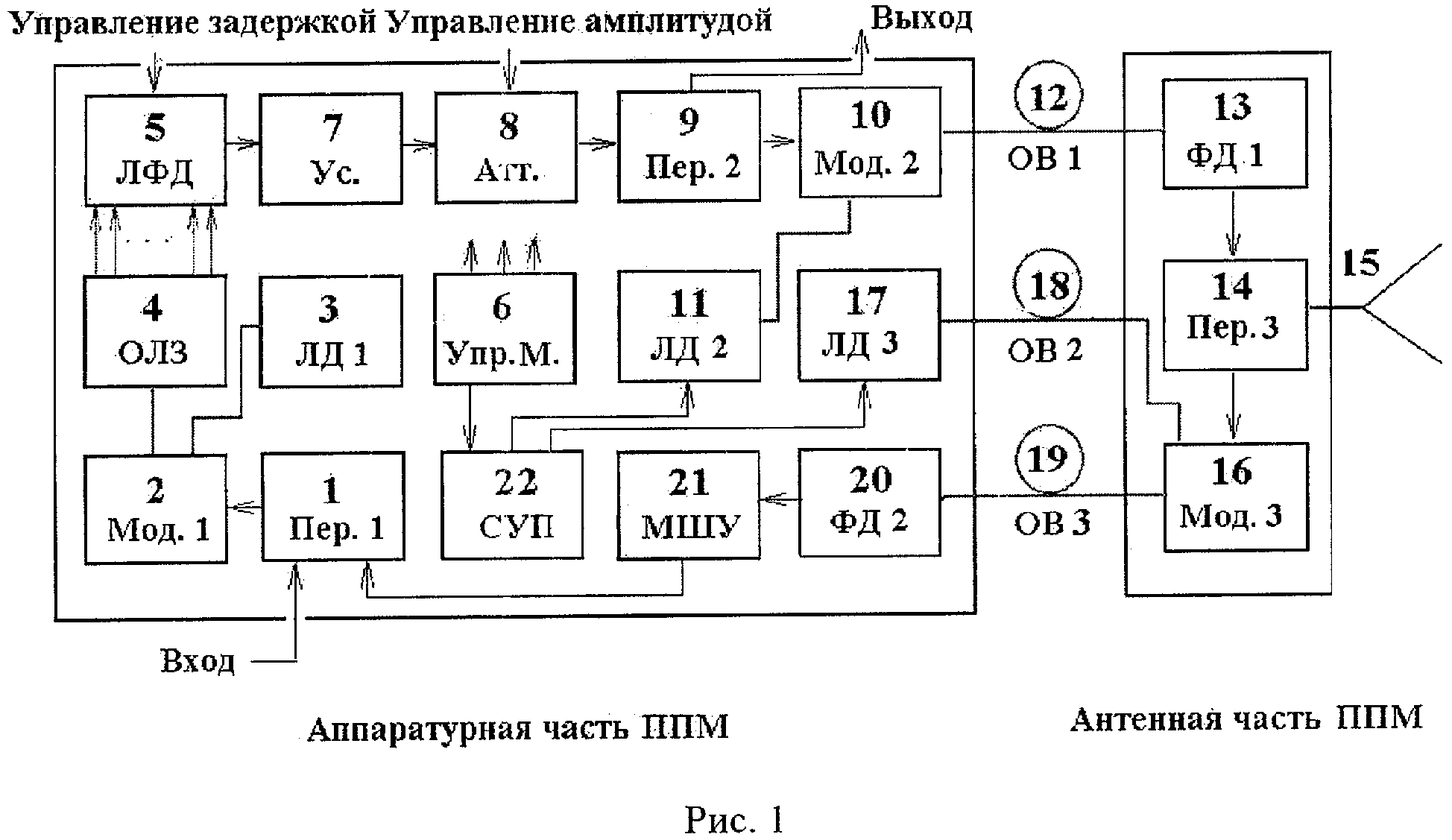 Функциональная схема афар