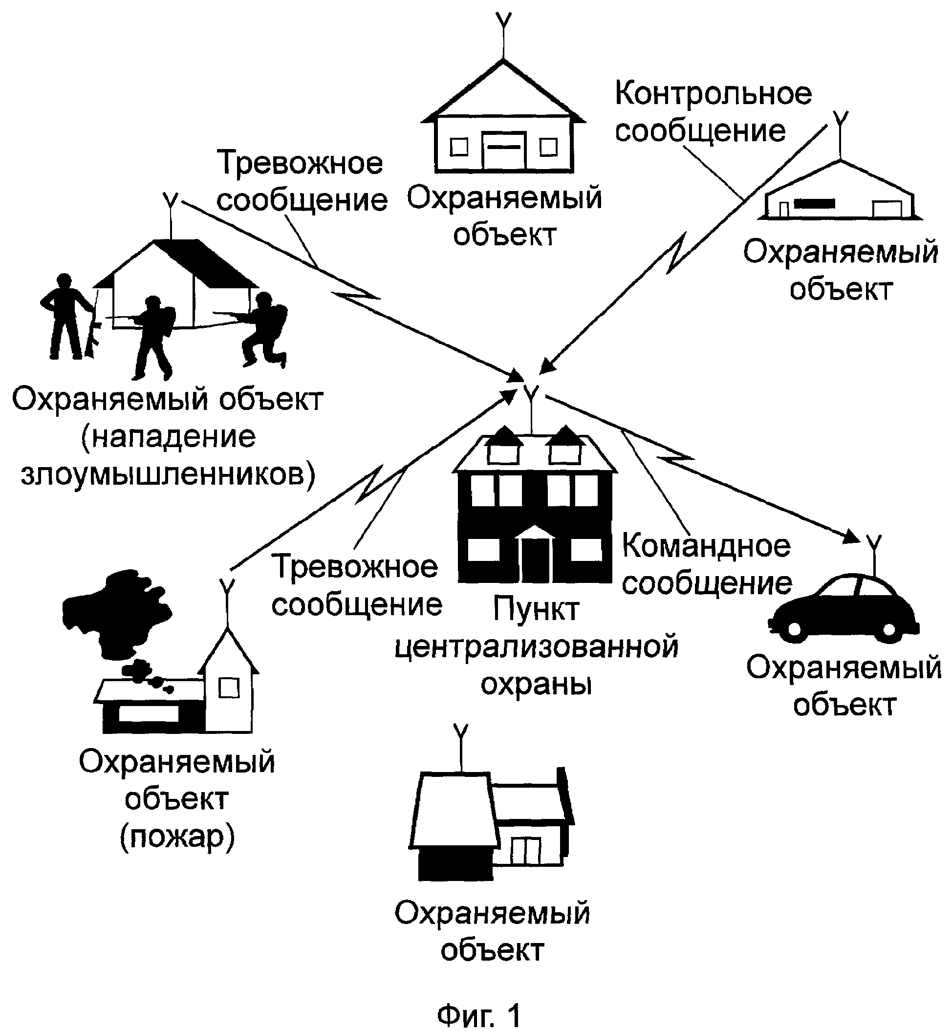 Схема защиты объекта