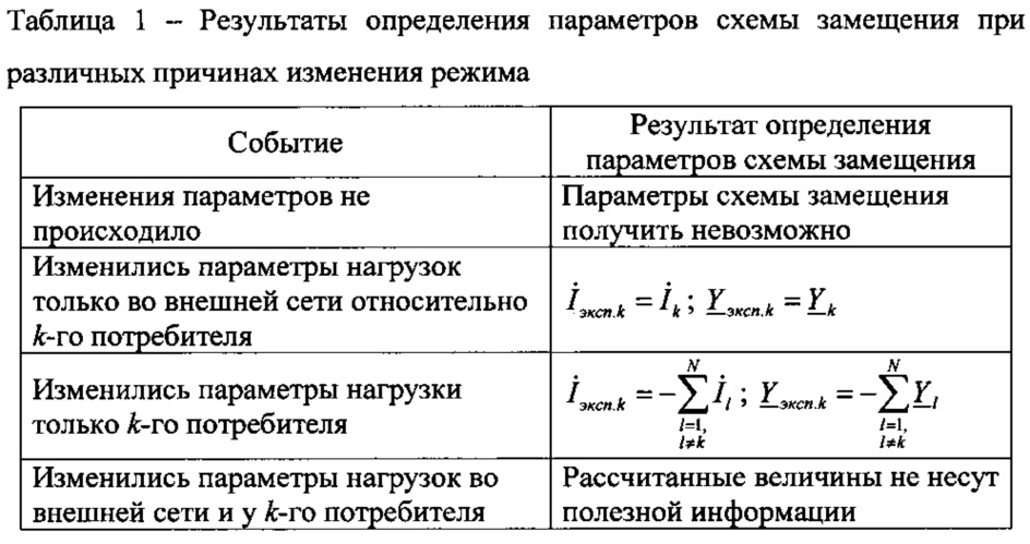 Параметры нагрузки. Таблица оценки влияния потребителей. Параметры питающего напряжения искажения параметров и их причины. Определение параметров партии поставок. Как на потребителя влияет изменение напряжения.