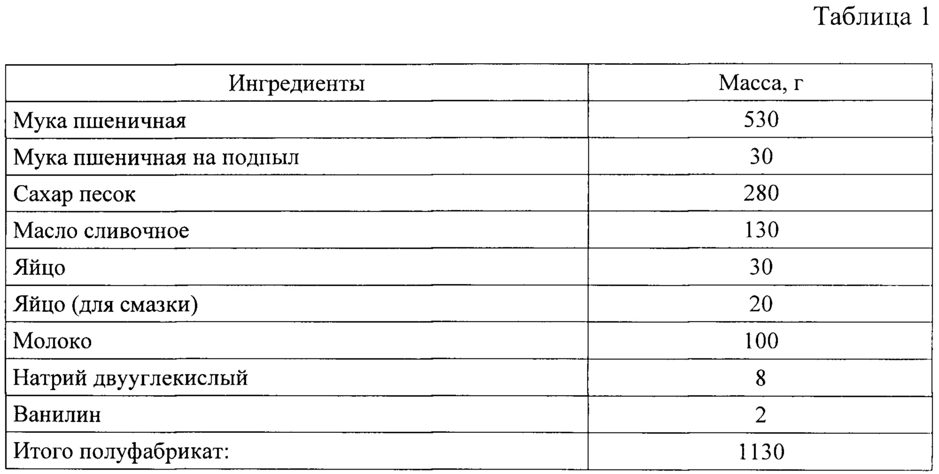 сколько нужно дрожжей на 1 кг муки для пиццы фото 116