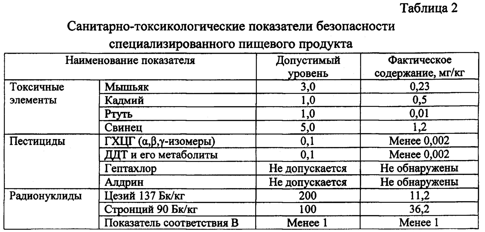 Санитарно токсикологические показатели воды