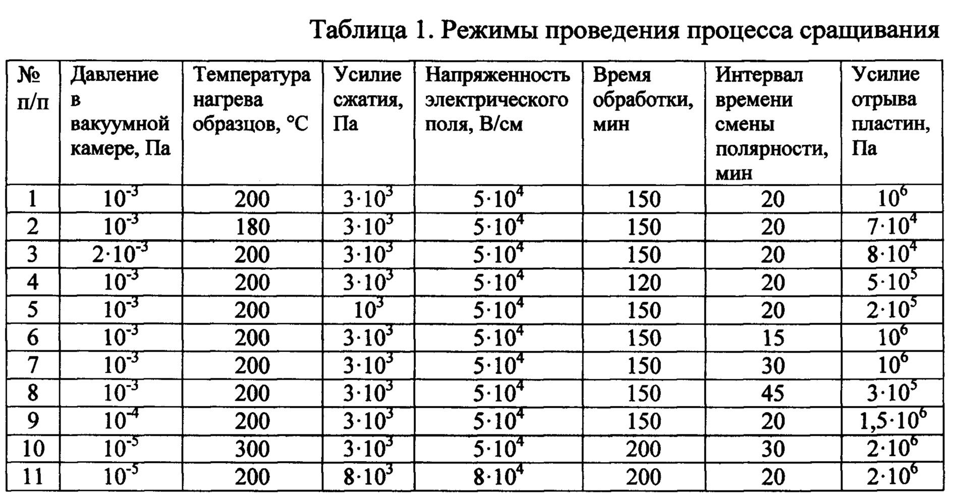 Прочность на отрыв. Усилие на отрыв. Удельное усилие отрыва.