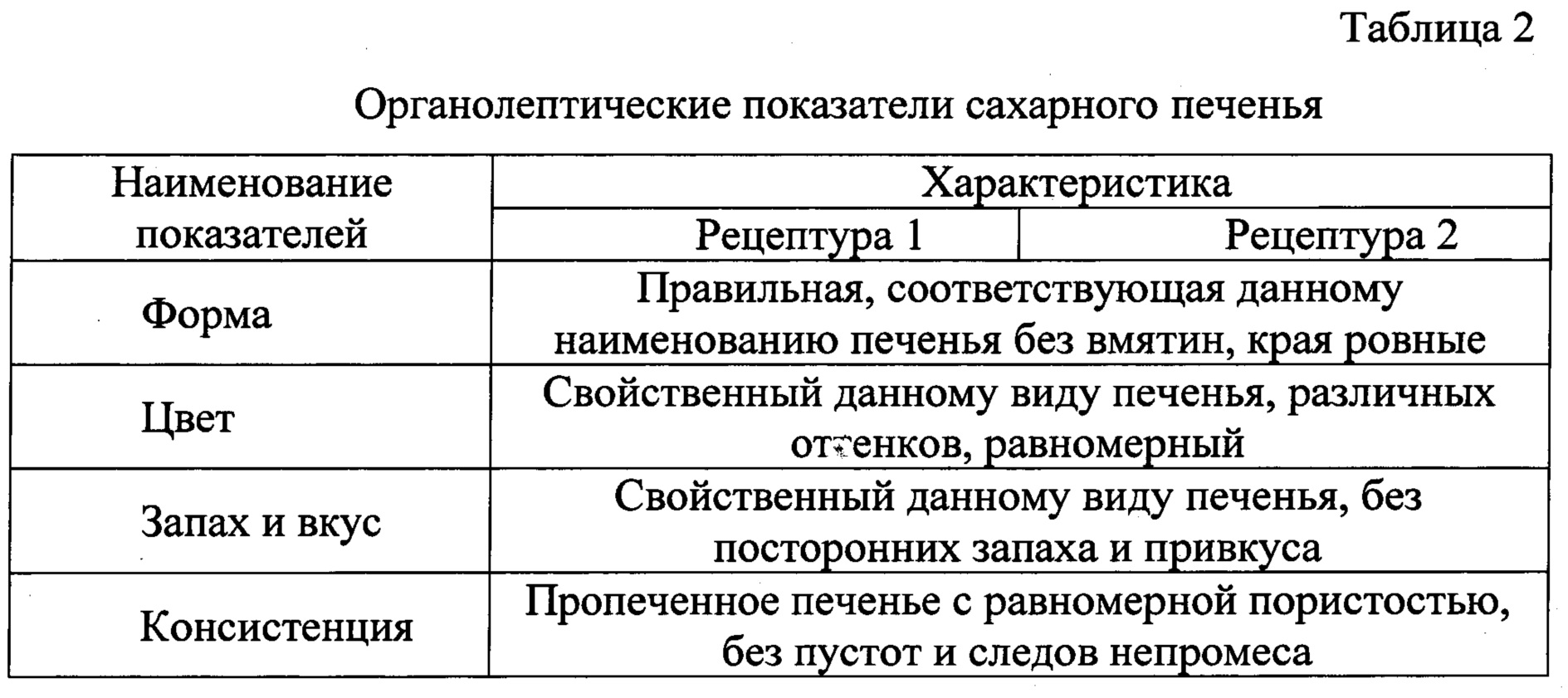 Органолептические свойства сахарного печенья