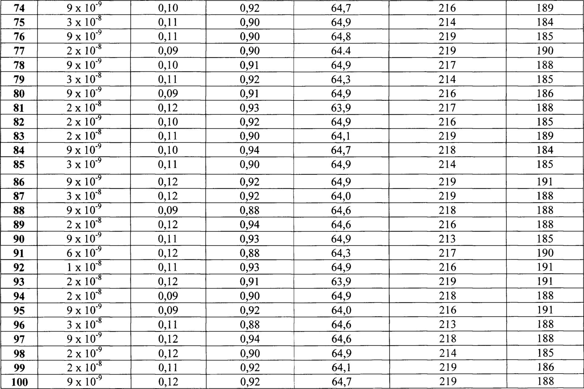 Таблица номиналов резисторов. Таблица резисторов е24. Ряд е24 резисторы таблица. Ряд резисторов е24. Е24 резисторы.