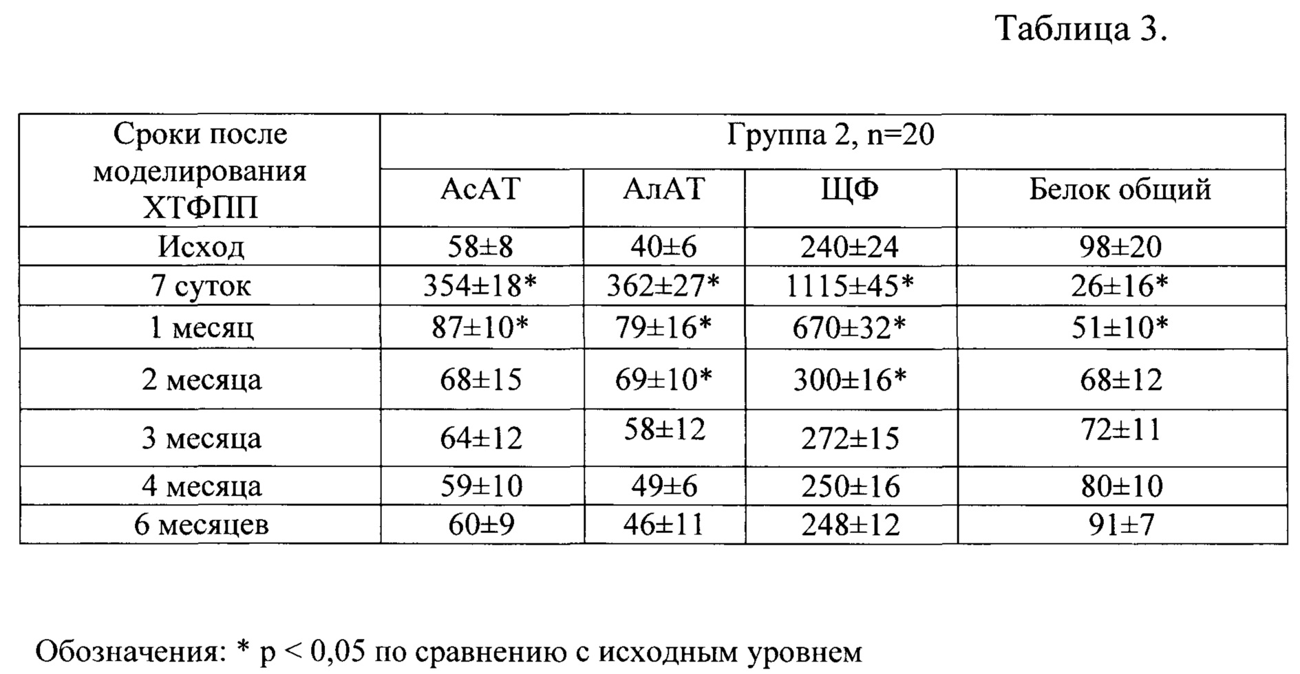 Пониженной алат асат. Биохимические показатели крови крыс. Алат АСАТ. Анализы алат и АСАТ что это. Алат норма.