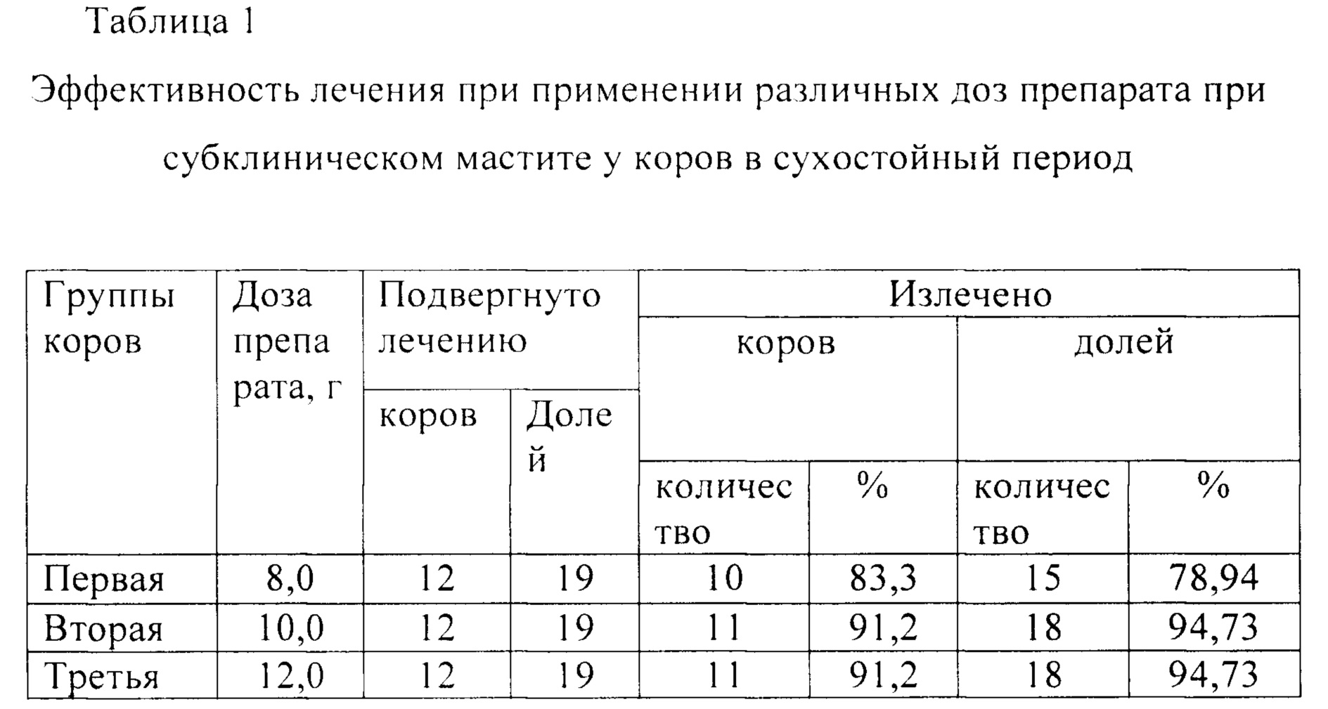 Лечение субклинического мастита у коров схема