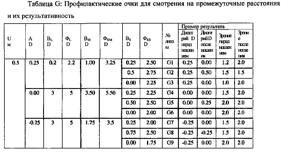 Диоптрии для очков таблица. Таблица диоптрий очков и линз. Диоптрии для очков таблица для подбора. Таблица для выбора очков для чтения