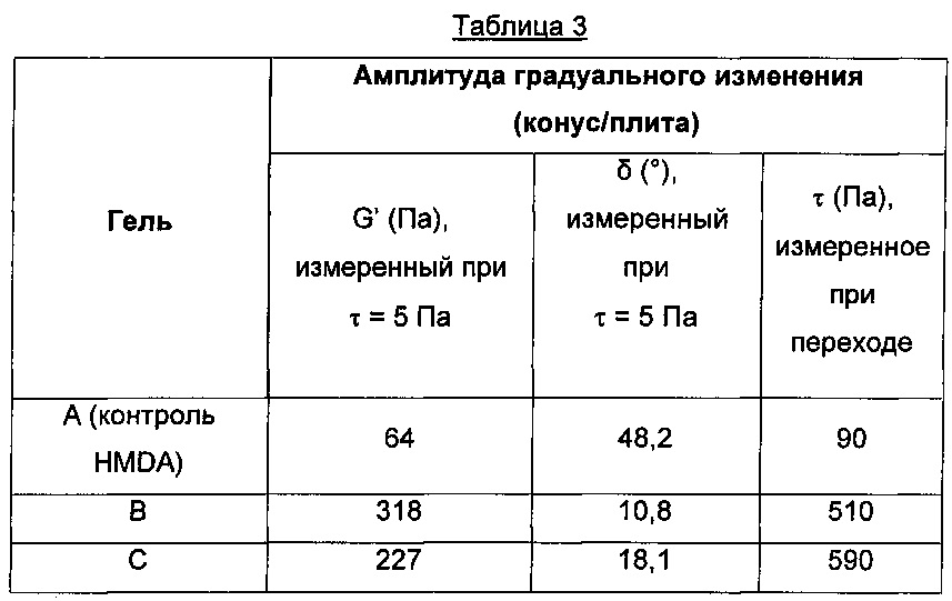 Степень модификации