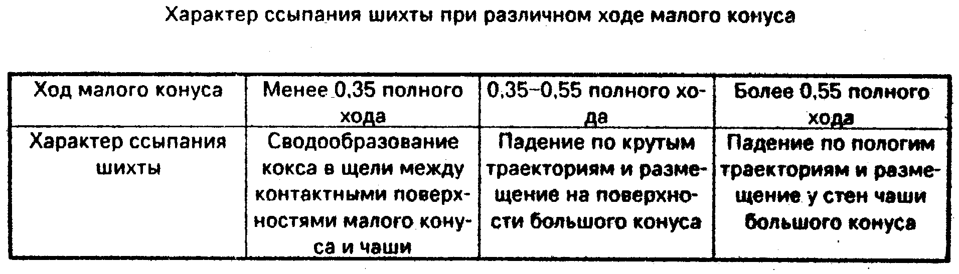 Как работает врш доменной печи