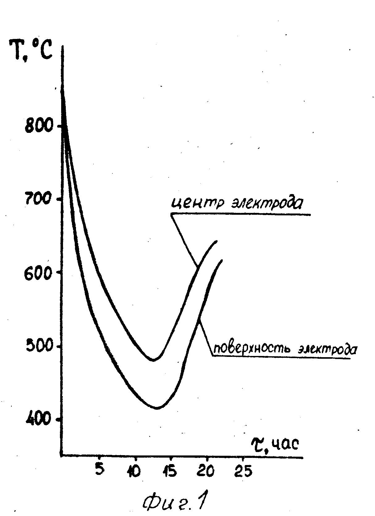 Словарь металлургических терминов (П — Э)