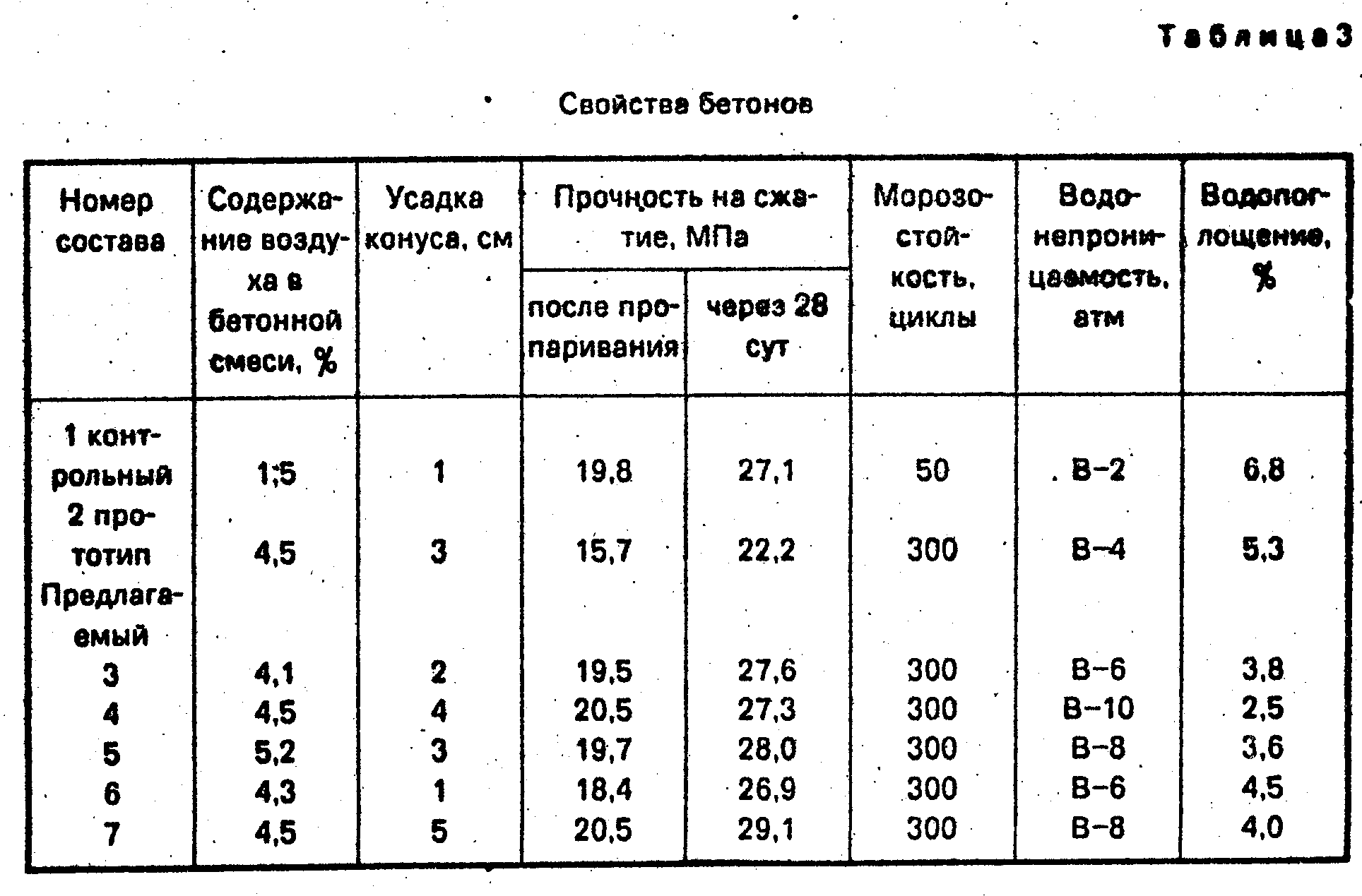 Приготовление бетонной смеси введение