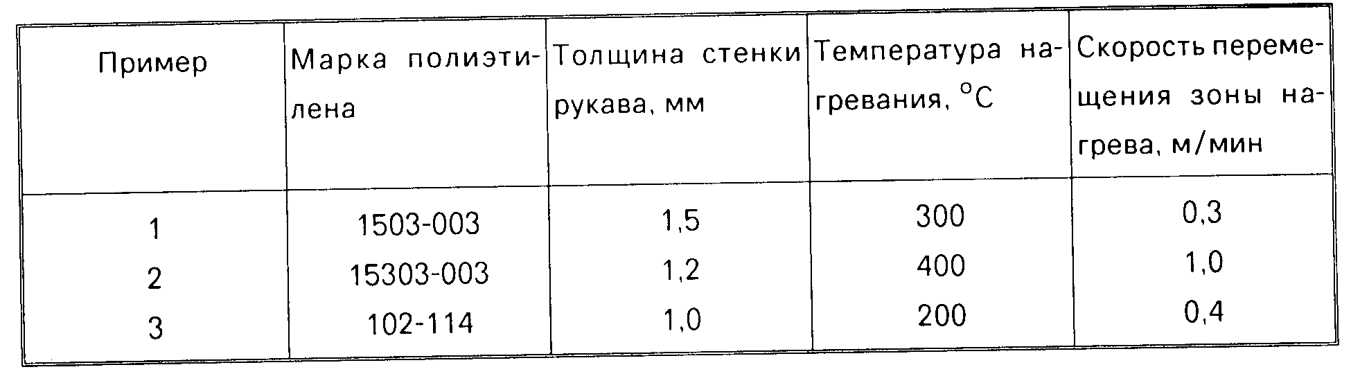 Какая скорость нанесения полимерного покрытия используется при обработке труб диаметром до 100 мм