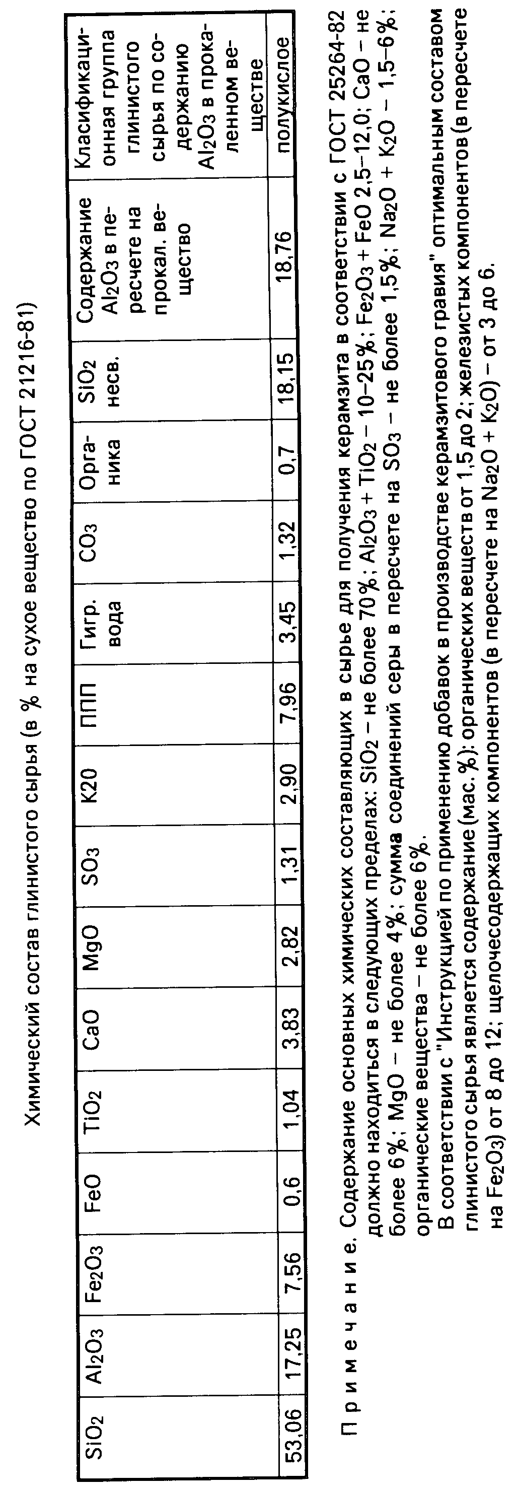 Керамзит инструкция по применению