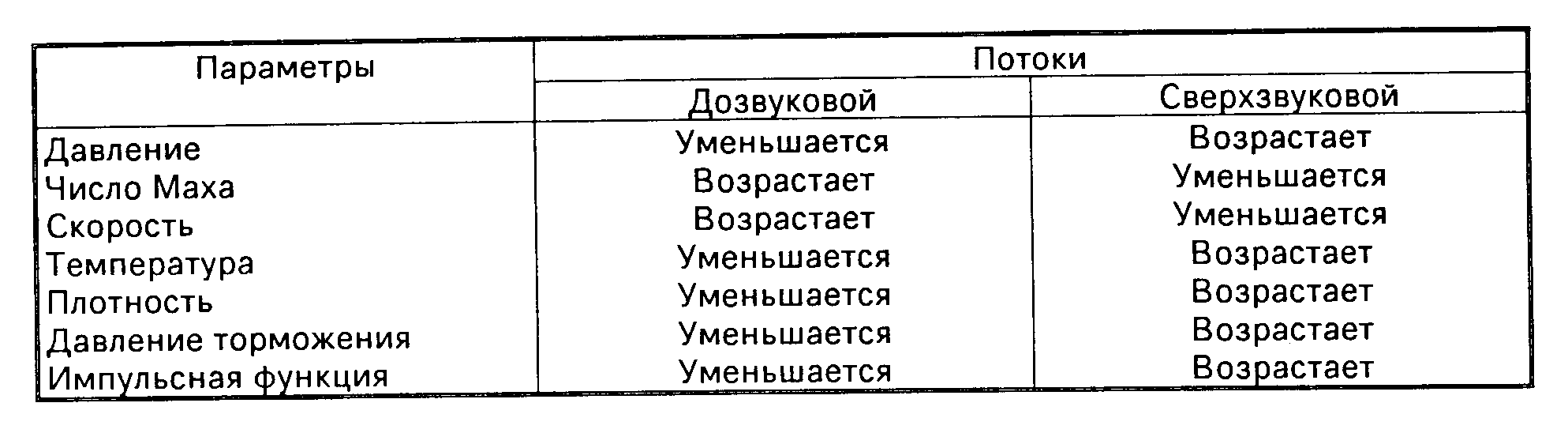 По какому закону происходит распределение поля скоростей по сечению трубы при ламинарном режиме