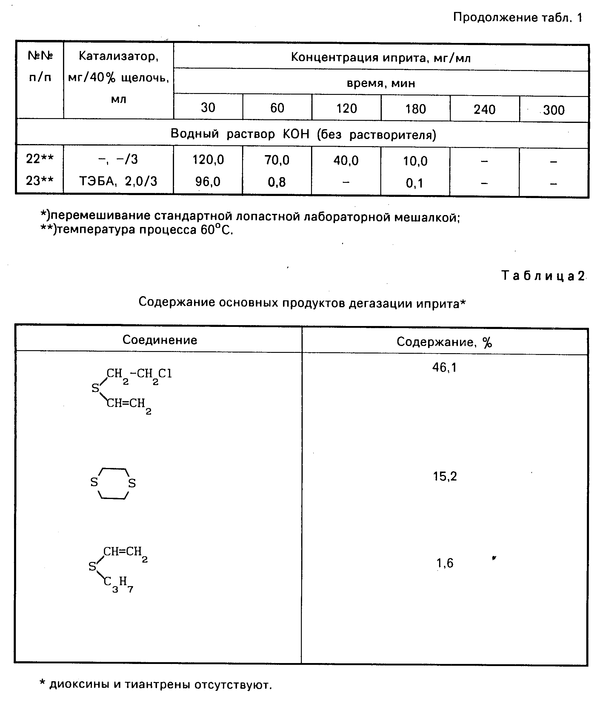 СПОСОБ УНИЧТОЖЕНИЯ ИПРИТА. Патент № RU 2041206 МПК C07C319/20 | Биржа  патентов - Московский инновационный кластер