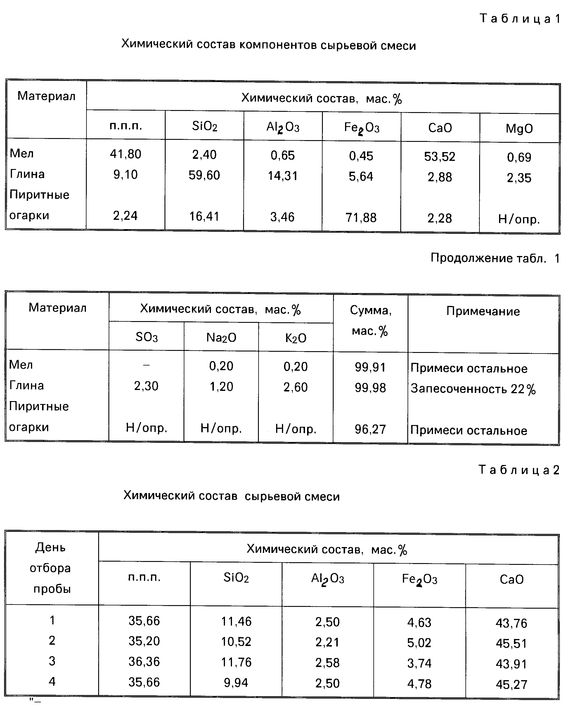 Химический состав цемента