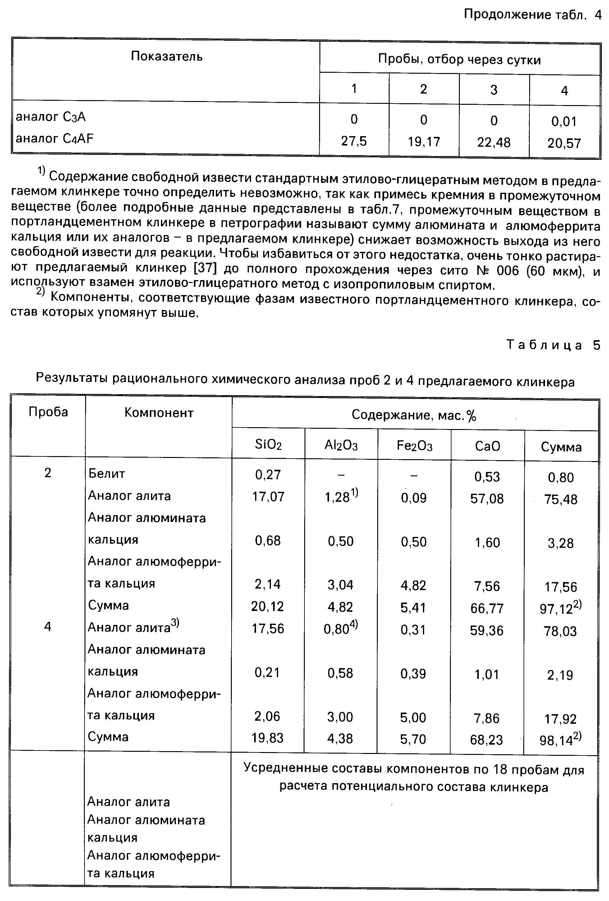 Текучесть цементного сырьевого шлама определяется на приборе