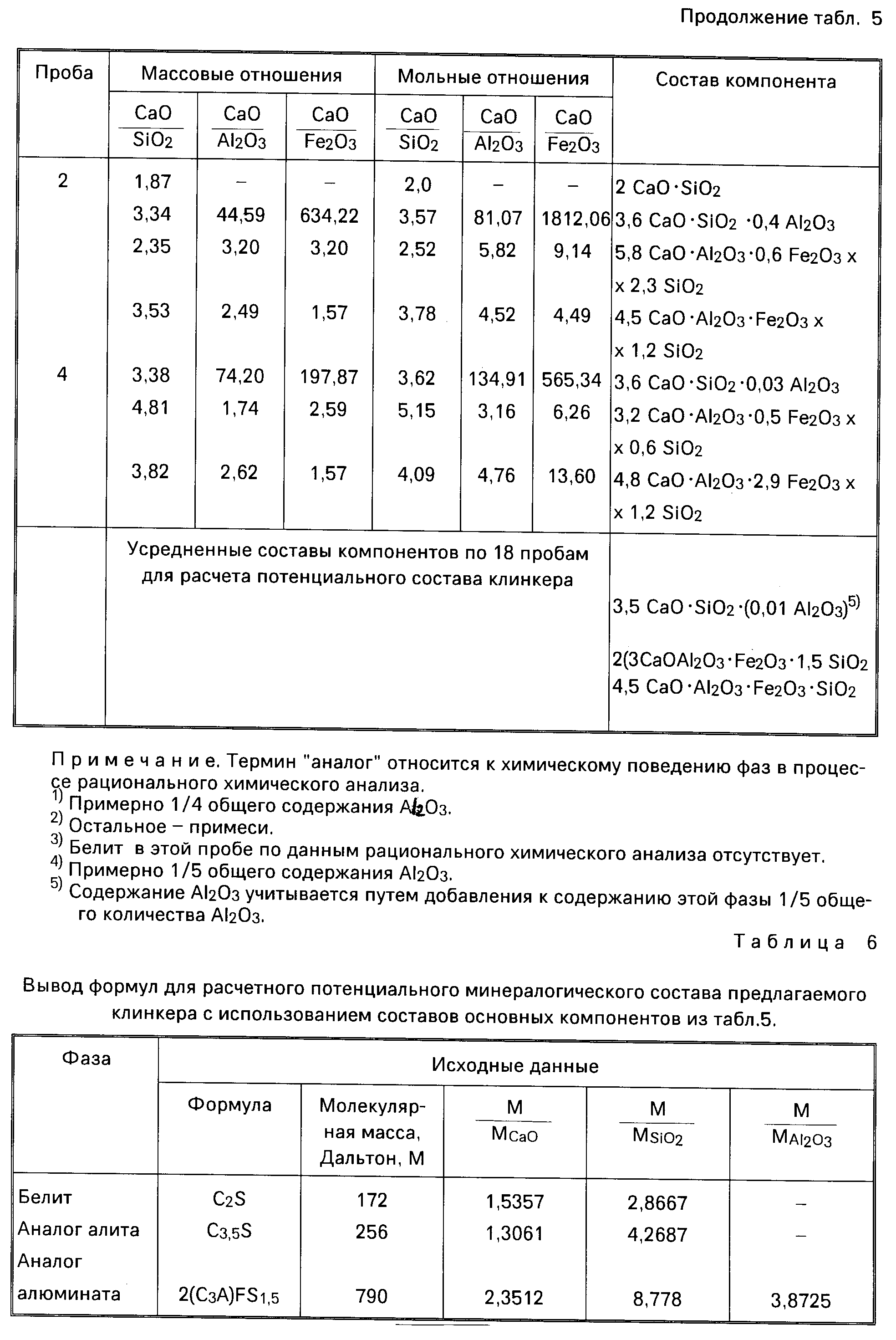 Текучесть цементного сырьевого шлама определяется на приборе