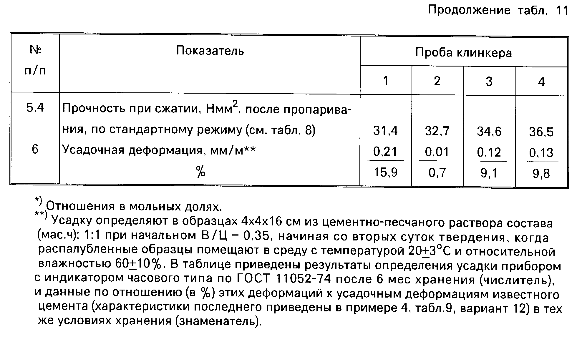 Текучесть цементного сырьевого шлама определяется на приборе