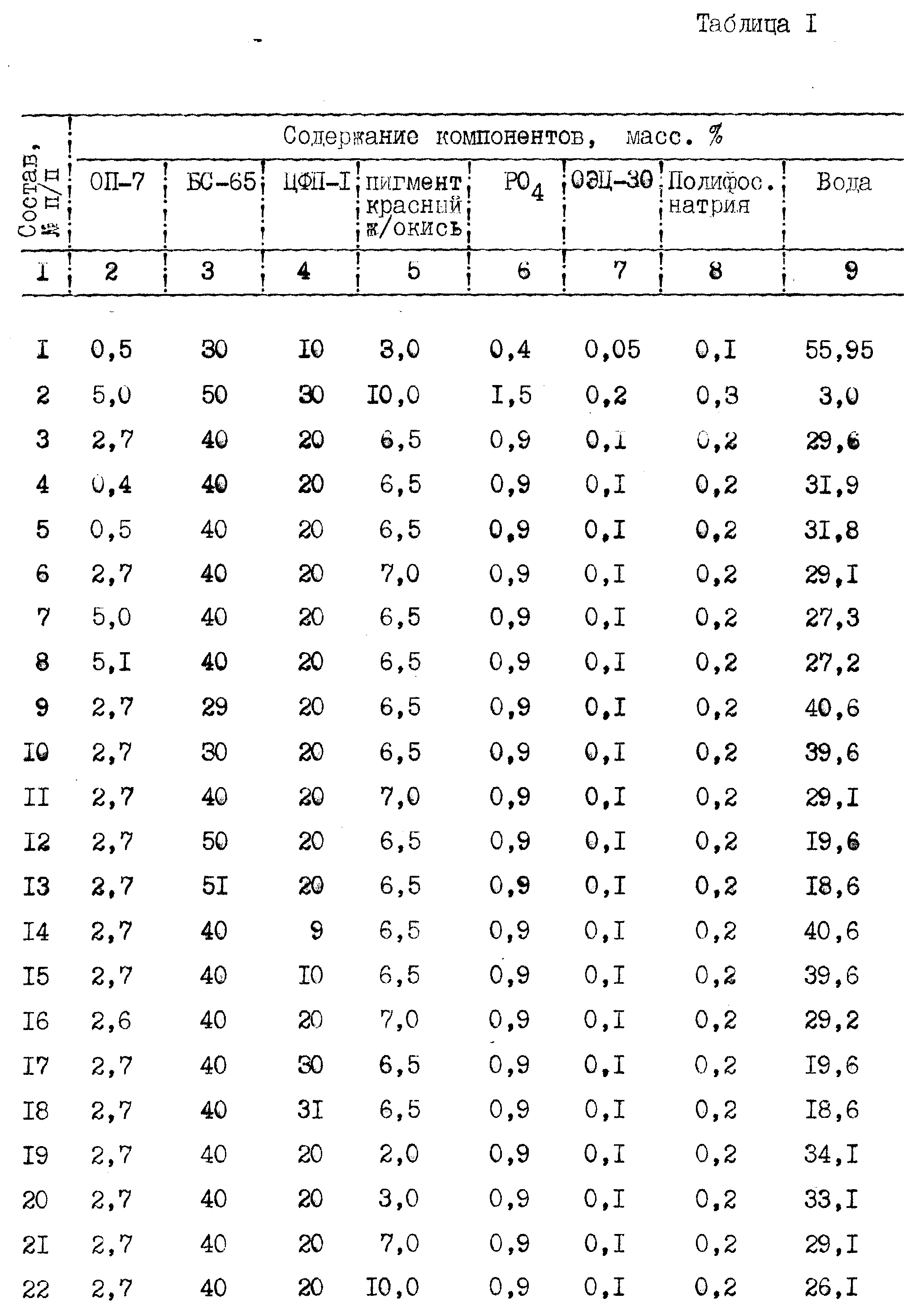 Грунтовка типа гс 7 водно дисперсионная