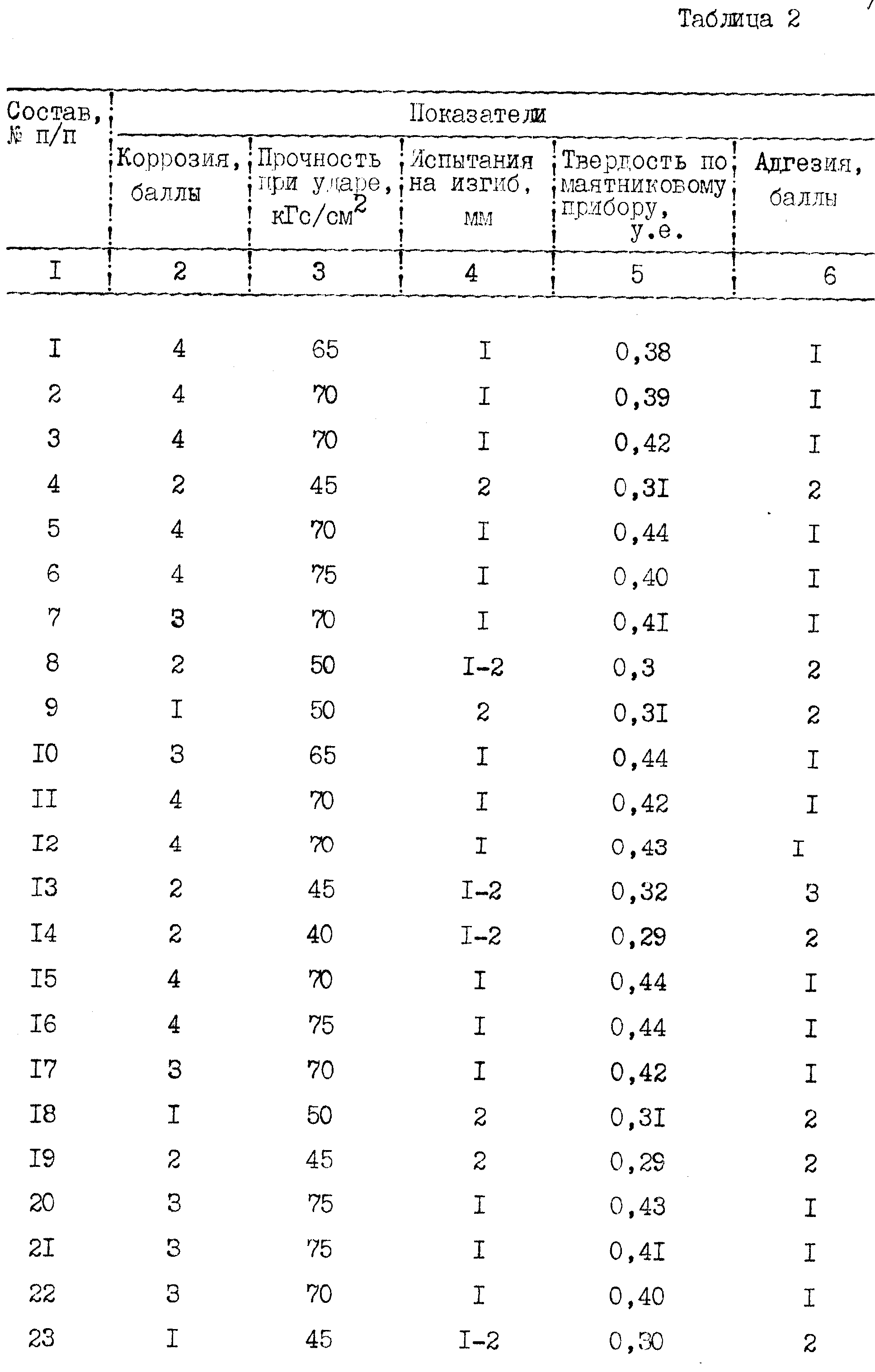 Грунтовка типа гс 7 водно дисперсионная