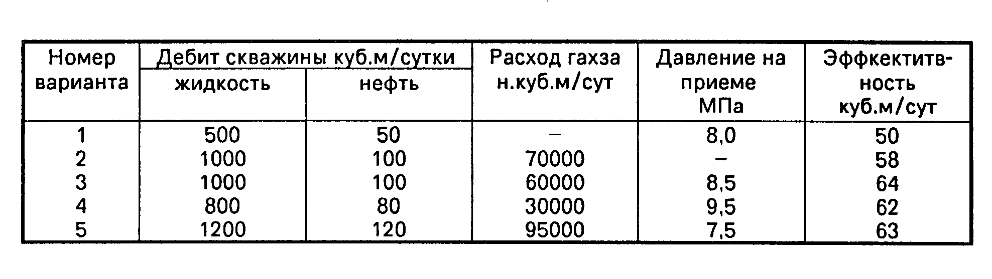 Расчет нагрузки на газлифт