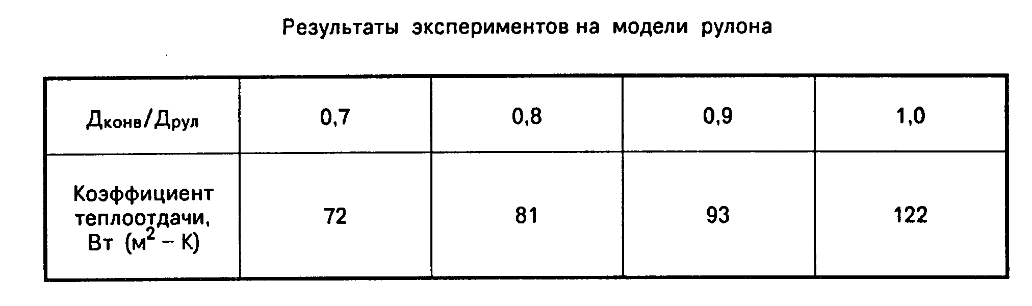 Расчет нагревательных и термических печей справочник