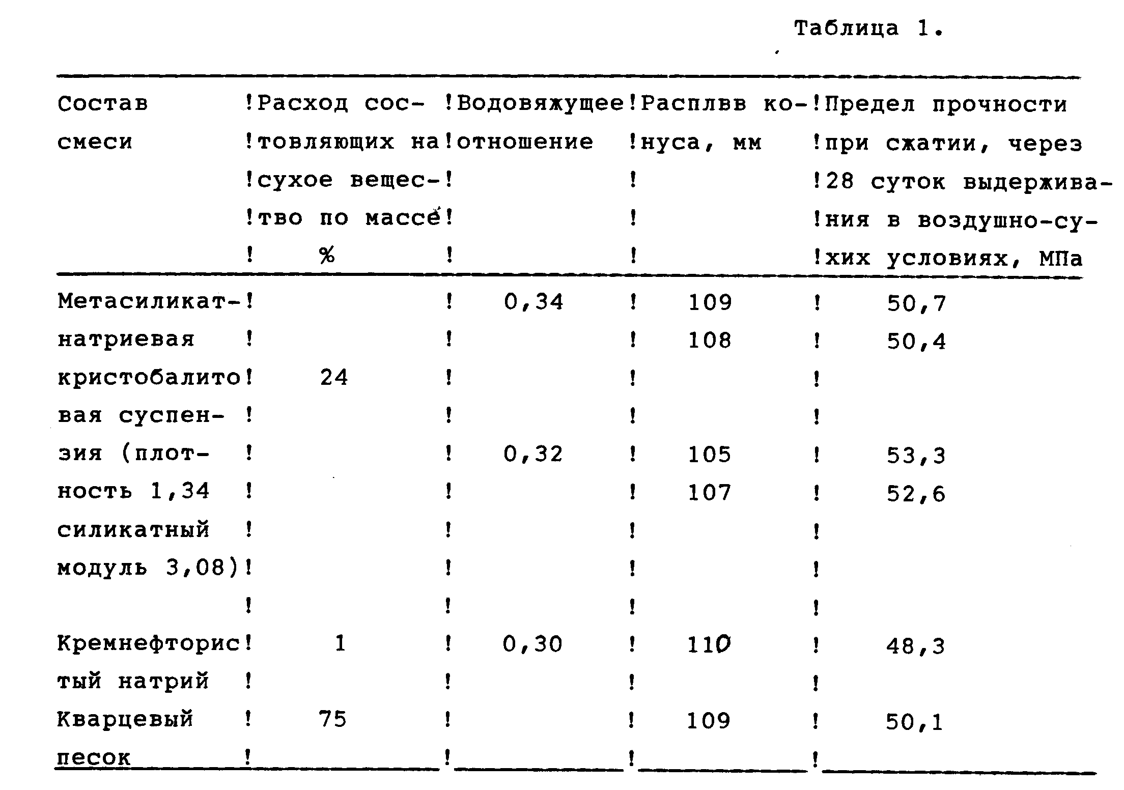 Остаточная прочность бетона это