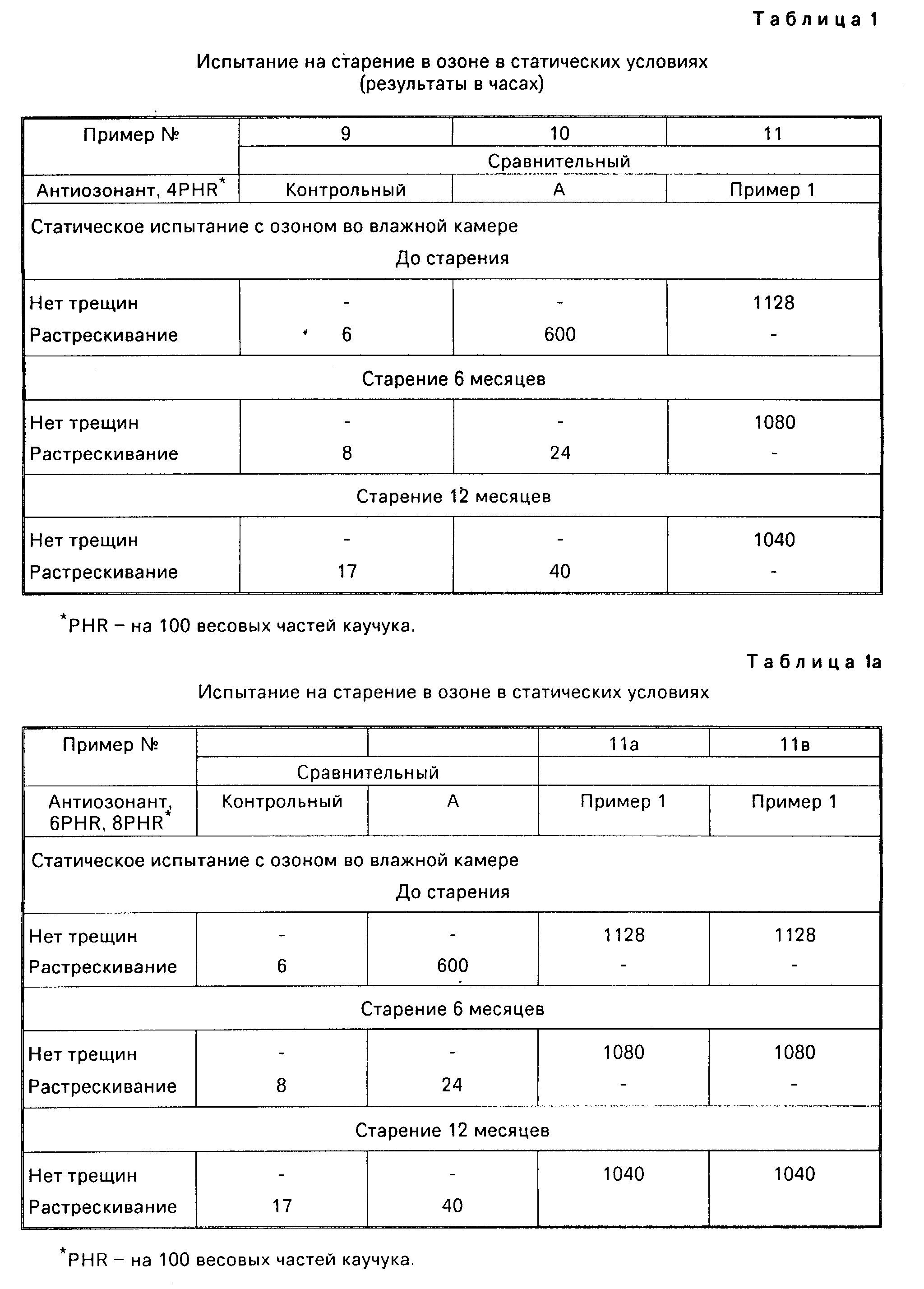 УСТОЙЧИВАЯ К РАЗЛОЖЕНИЮ РЕЗИНОВАЯ КОМПОЗИЦИЯ. Патент № RU 2073694 МПК  C08K5/3492 | Биржа патентов - Московский инновационный кластер