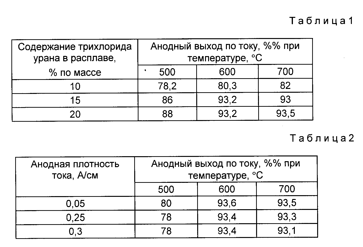 Сухая бетонная смесь расход