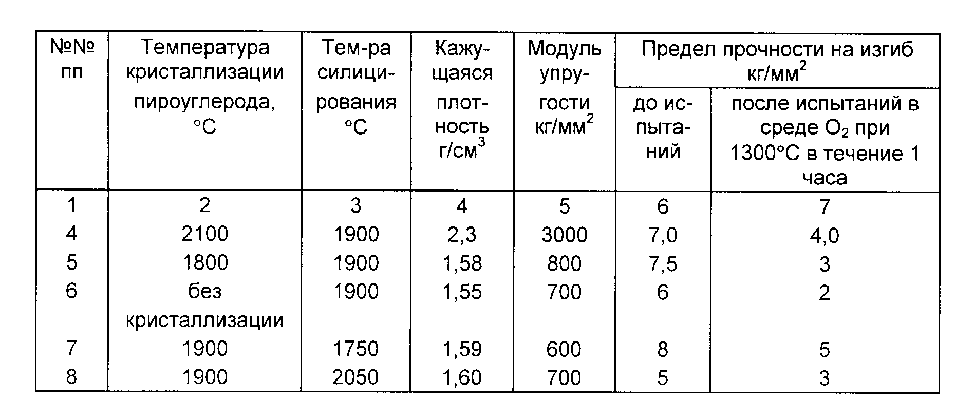 СПОСОБ ПОЛУЧЕНИЯ ИЗДЕЛИЙ ИЗ УГЛЕРОД-КАРБИДОКРЕМНИЕВОГО КОМПОЗИЦИОННОГО  МАТЕРИАЛА И УГЛЕРОД-КАРБИДОКРЕМНИЕВЫЙ КОМПОЗИЦИОННЫЙ МАТЕРИАЛ. Патент № RU  2084425 МПК C04B35/565 | Биржа патентов - Московский инновационный кластер