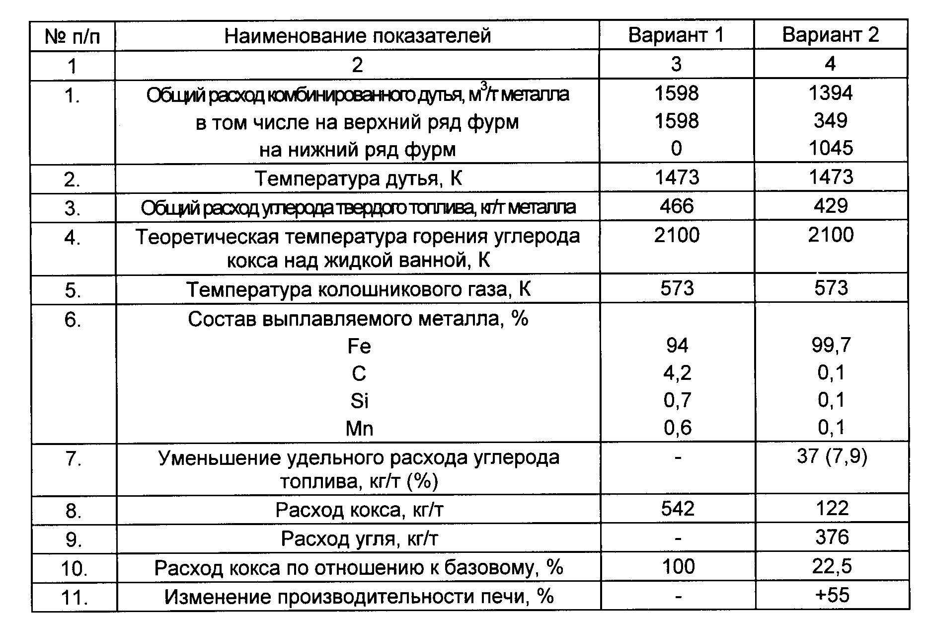 Как сделать электрическую печь для создания сплавов