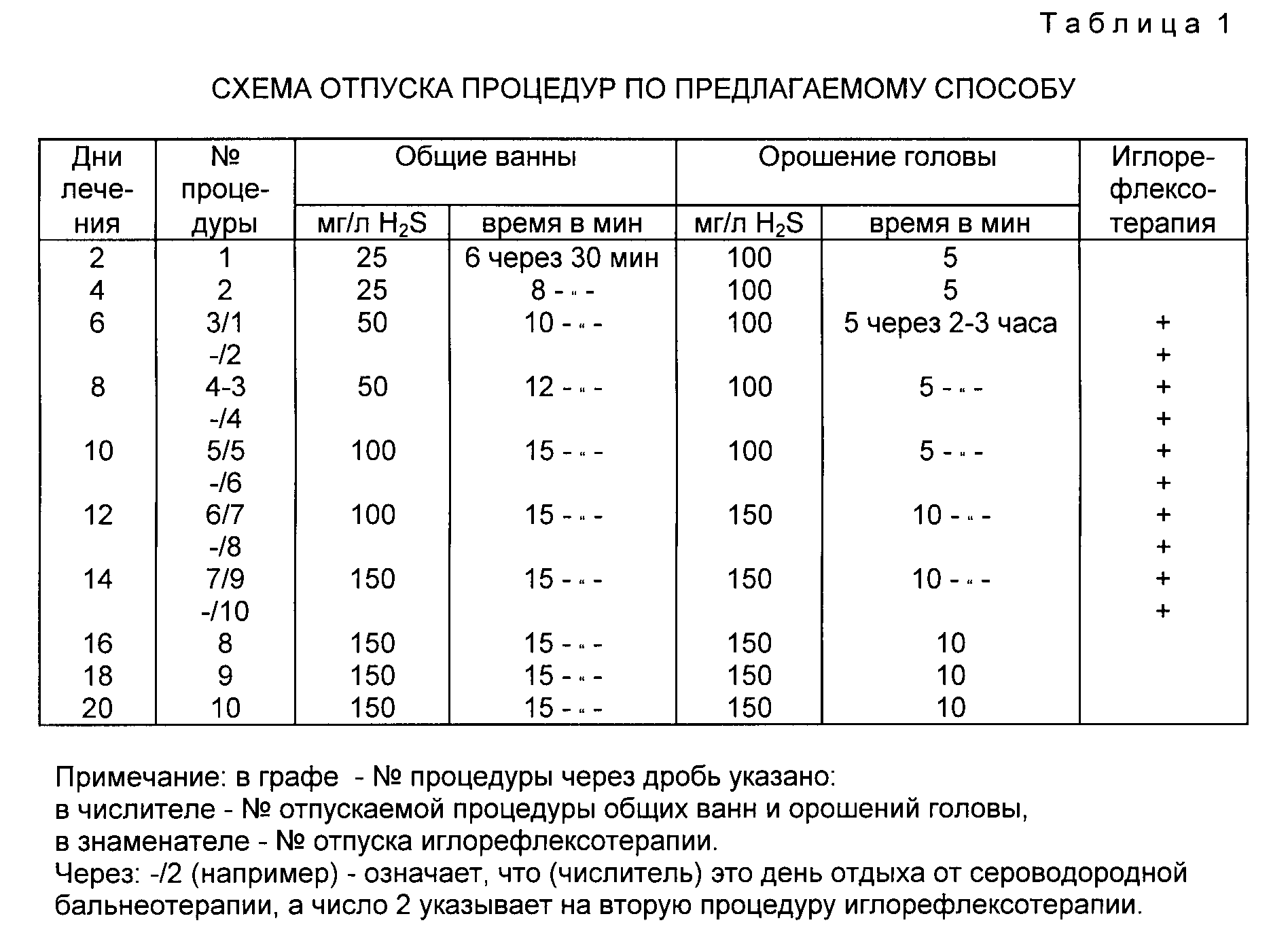 СПОСОБ ЛЕЧЕНИЯ АСТЕНО-НЕВРОТИЧЕСКОГО СИНДРОМА В СОЧЕТАНИИ С  ВЕГЕТО-СОСУДИСТОЙ ДИСТОНИЕЙ У ЛИЦ, ПОЛУЧИВШИХ ОБЛУЧЕНИЕ МАЛЫМИ ДОЗАМИ  ИОНИЗИРУЮЩЕГО ИЗЛУЧЕНИЯ. Патент № RU 2089159 МПК A61H33/02 | Биржа патентов  - Московский инновационный кластер