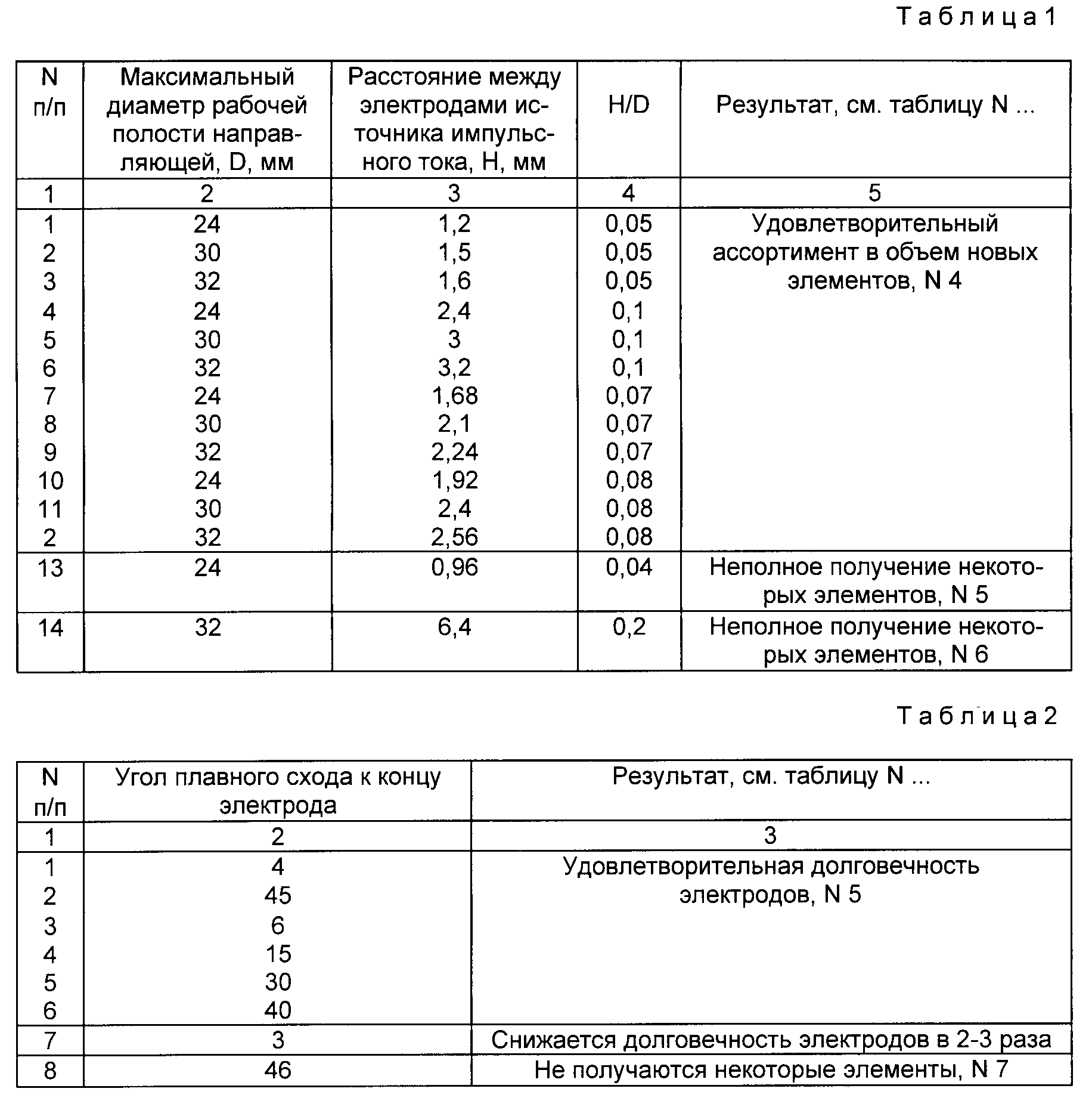 СПОСОБ ПОЛУЧЕНИЯ ЭЛЕМЕНТОВ И УСТРОЙСТВО ДЛЯ ЕГО ОСУЩЕСТВЛЕНИЯ. Патент № RU  2096846 МПК G21G1/00 | Биржа патентов - Московский инновационный кластер