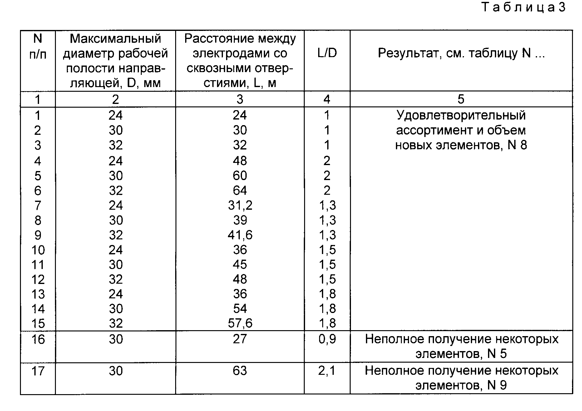 СПОСОБ ПОЛУЧЕНИЯ ЭЛЕМЕНТОВ И УСТРОЙСТВО ДЛЯ ЕГО ОСУЩЕСТВЛЕНИЯ. Патент № RU  2096846 МПК G21G1/00 | Биржа патентов - Московский инновационный кластер