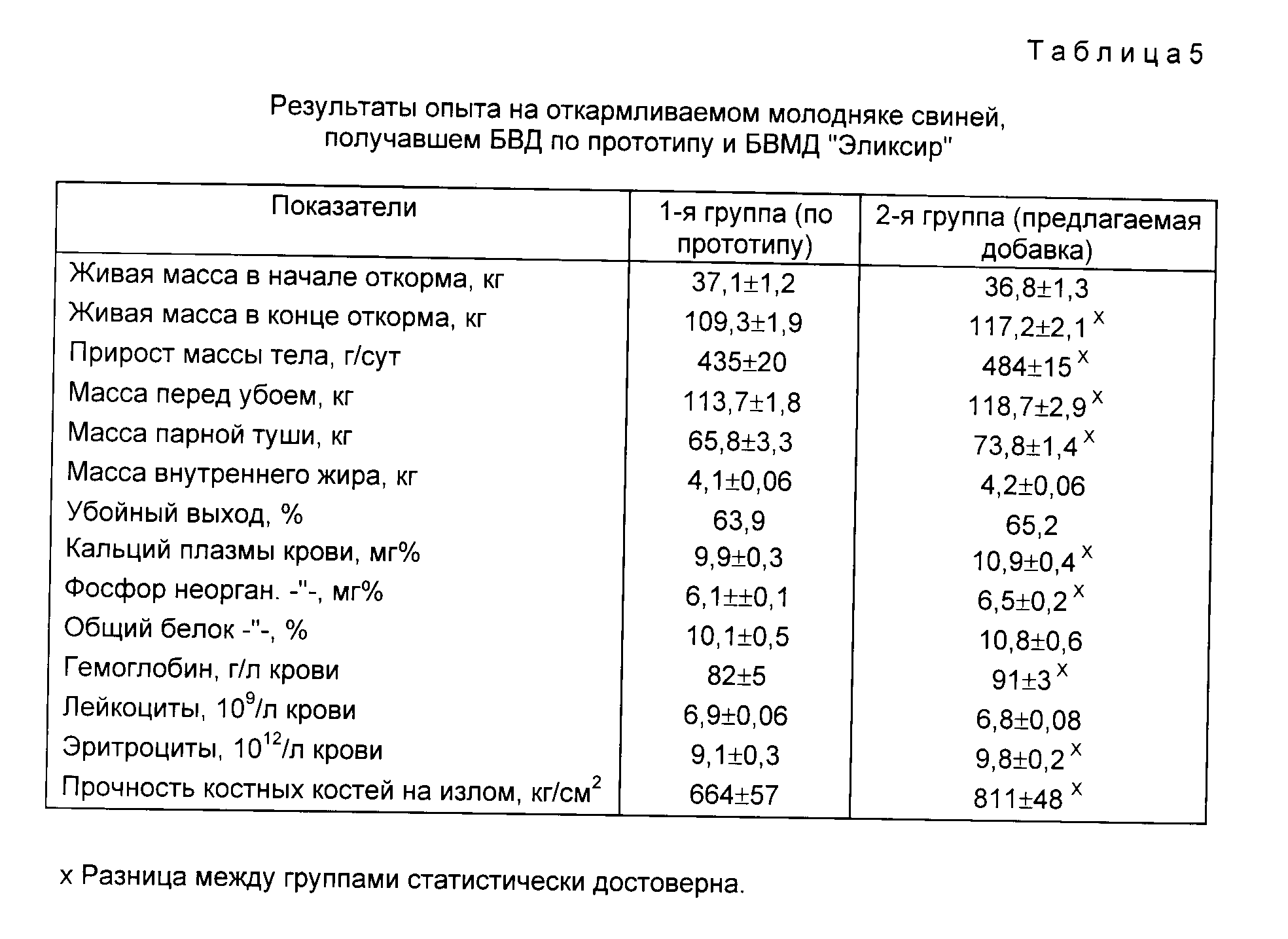 БЕЛКОВО-ВИТАМИННО-МИНЕРАЛЬНАЯ ДОБАВКА 