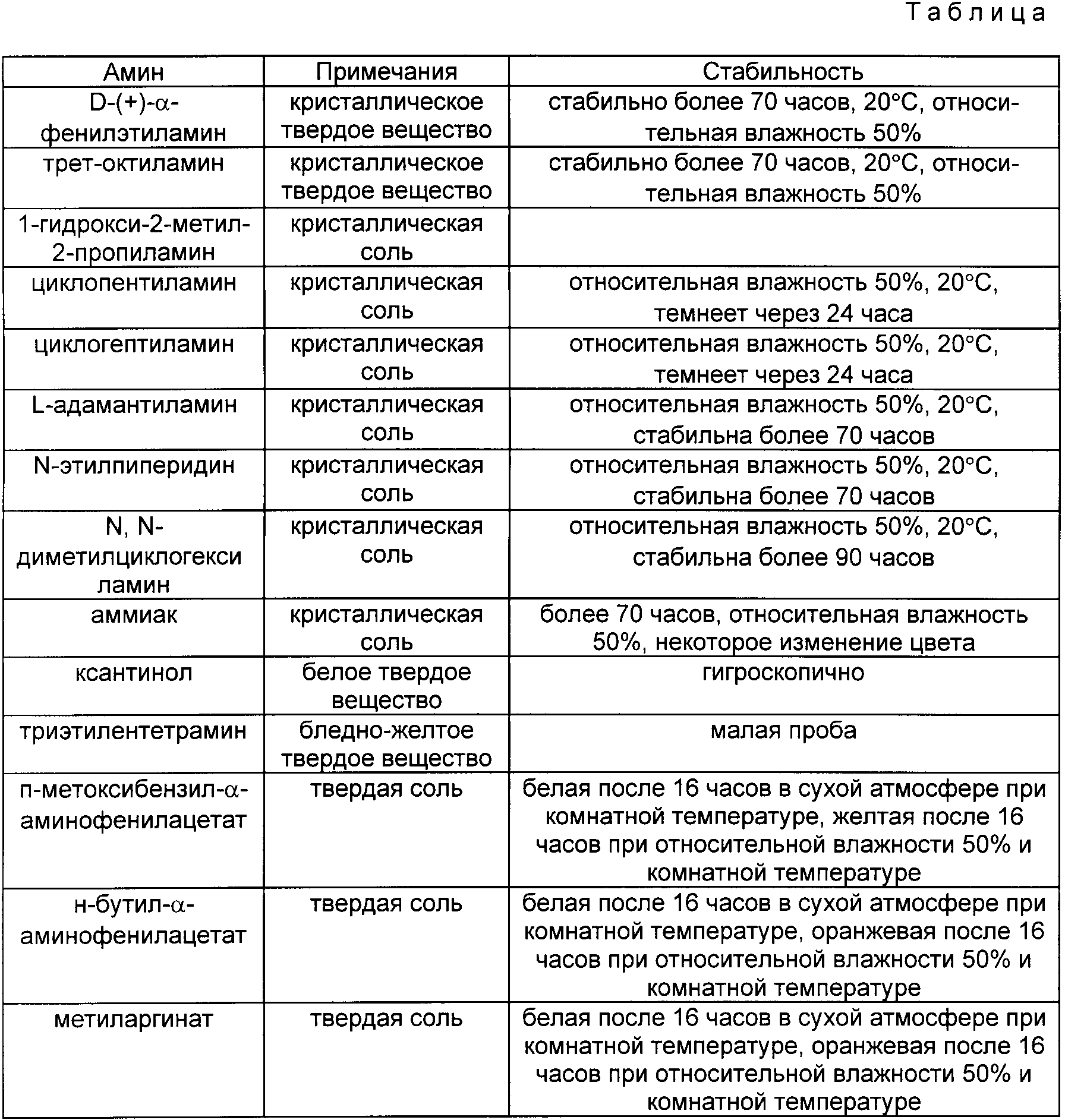 СПОСОБ ПОЛУЧЕНИЯ И/ИЛИ ОЧИСТКИ КЛАВУЛАНОВОЙ КИСЛОТЫ ИЛИ ЕЕ ФАРМАЦЕВТИЧЕСКИ  ПРИЕМЛЕМЫХ СОЛЕЙ ИЛИ ЭФИРОВ, СОЛЬ КЛАВУЛАНОВОЙ КИСЛОТЫ С АМИНОКИСЛОТОЙ.  Патент № RU 2105768 МПК C07D503/18 | Биржа патентов - Московский  инновационный кластер