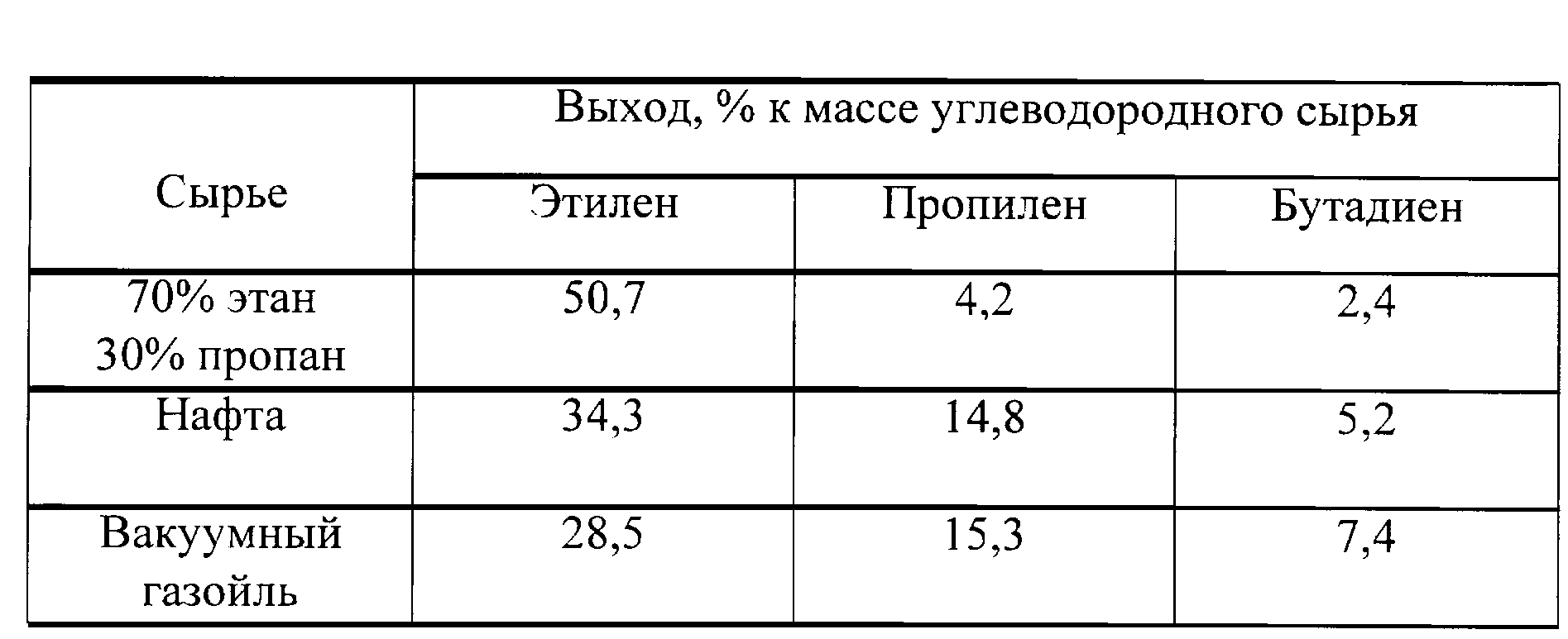 СПОСОБ ПОЛУЧЕНИЯ НИЗШИХ ОЛЕФИНОВ, РЕАКТОР ДЛЯ ПИРОЛИЗА УГЛЕВОДОРОДОВ И  АППАРАТ ДЛЯ ЗАКАЛКИ ГАЗОВ ПИРОЛИЗА. Патент № RU 2124039 МПК F28D7/10 |  Биржа патентов - Московский инновационный кластер