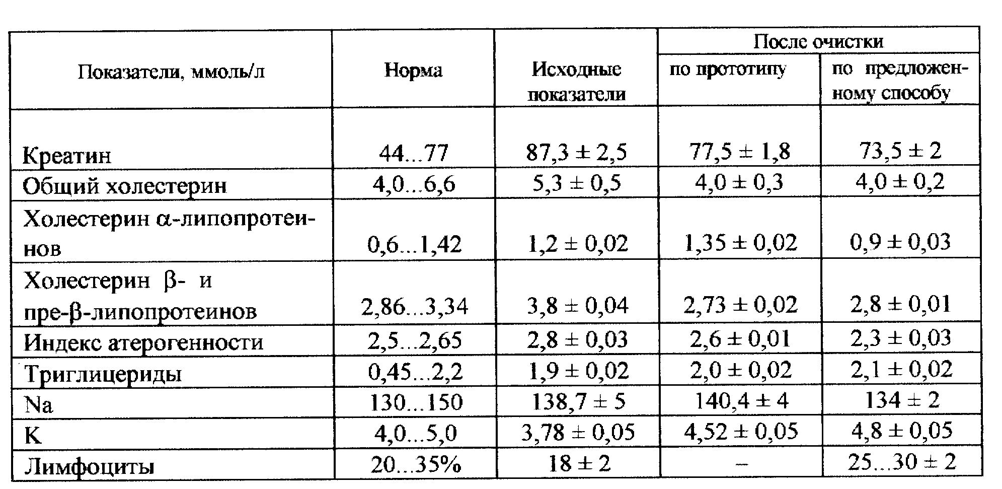 После голубики черный стул