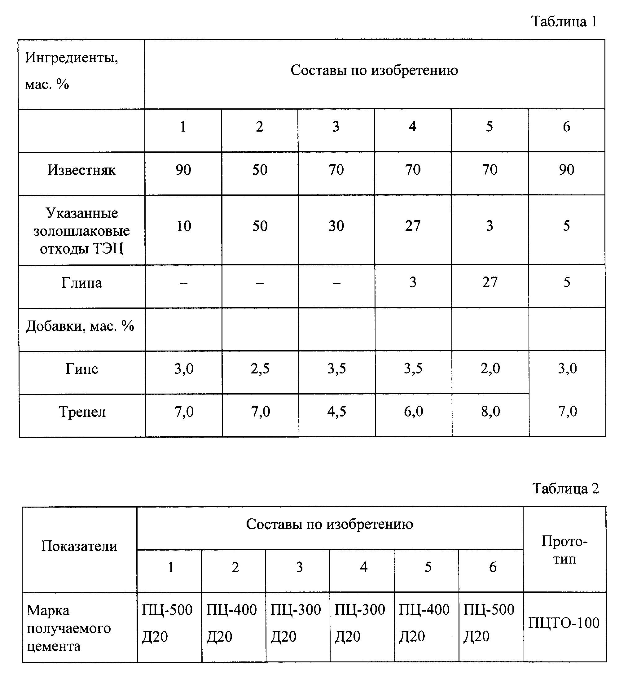 Таблица ингредиентов. Трепел минеральный состав. Трепел таблица. Трепел химический состав. Трепел химический состав и формула.