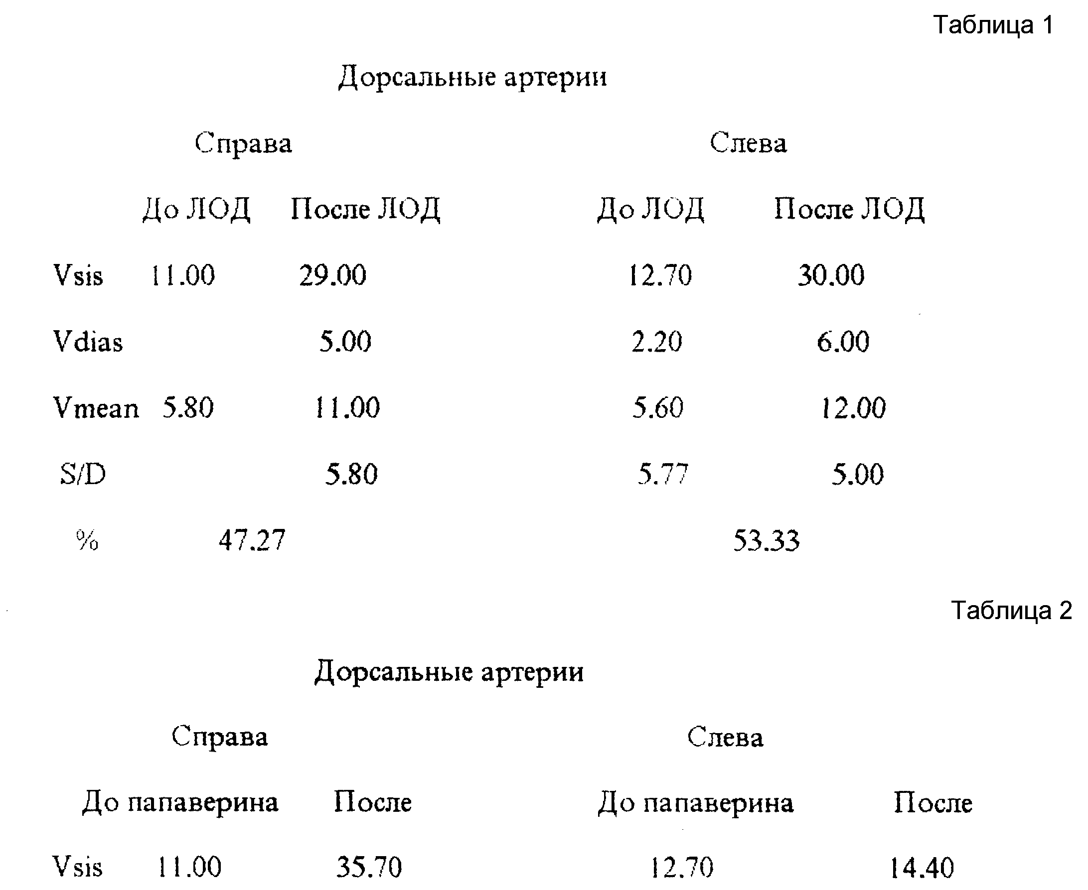 СПОСОБ ОПРЕДЕЛЕНИЯ РЕЗЕРВА ЭЛАСТИЧНОСТИ КРОВЕНОСНЫХ СОСУДОВ ПОЛОВОГО ЧЛЕНА  У БОЛЬНЫХ С ЭРЕКТИЛЬНОЙ ДИСФУНКЦИЕЙ. Патент № RU 2139676 МПК A61B8/04 |  Биржа патентов - Московский инновационный кластер