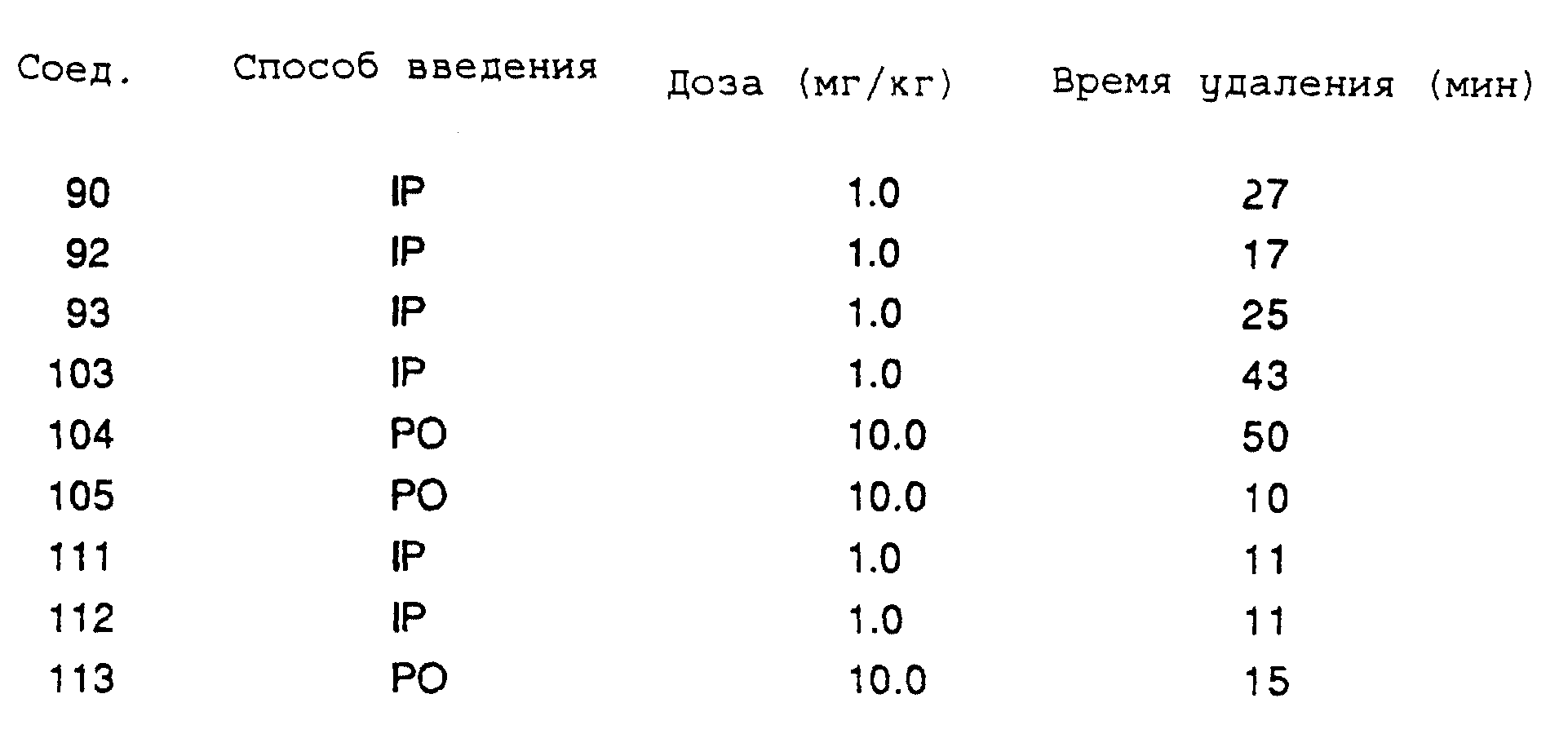 НОВЫЕ 4-АРИЛПИПЕРАЗИНЫ И 4-АРИЛПИПЕРИДИНЫ, ФАРМАЦЕВТИЧЕСКАЯ КОМПОЗИЦИЯ,  СПОСОБ ИНГИБИРОВАНИЯ ДОПАМИН-2-РЕЦЕПТОРОВ. Патент № RU 2139867 МПК  A61K31/40 | Биржа патентов - Московский инновационный кластер