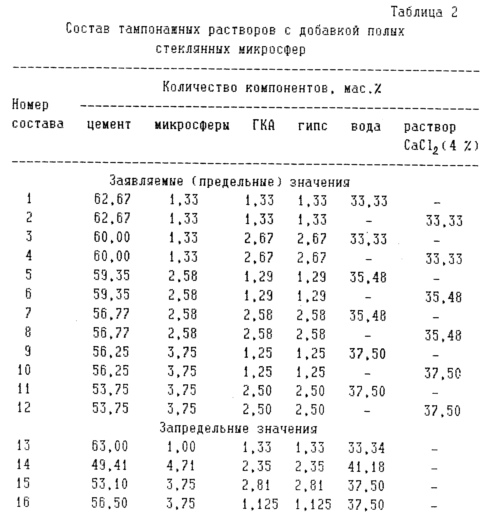 Облегченный цементный раствор плотность