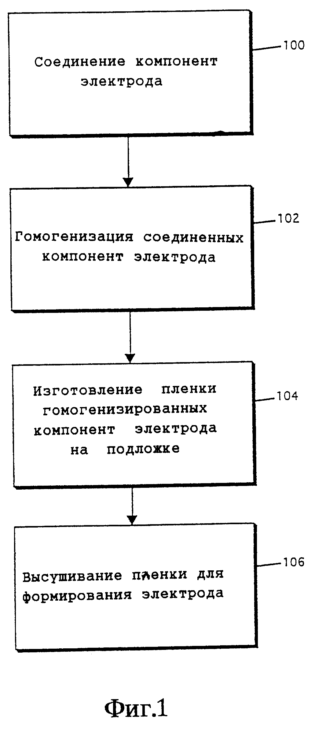 ПЕРЕЗАРЯЖАЕМЫЙ ПОЛОЖИТЕЛЬНЫЙ ЭЛЕКТРОД. Патент № RU 2143768 МПК H01M4/60 |  Биржа патентов - Московский инновационный кластер