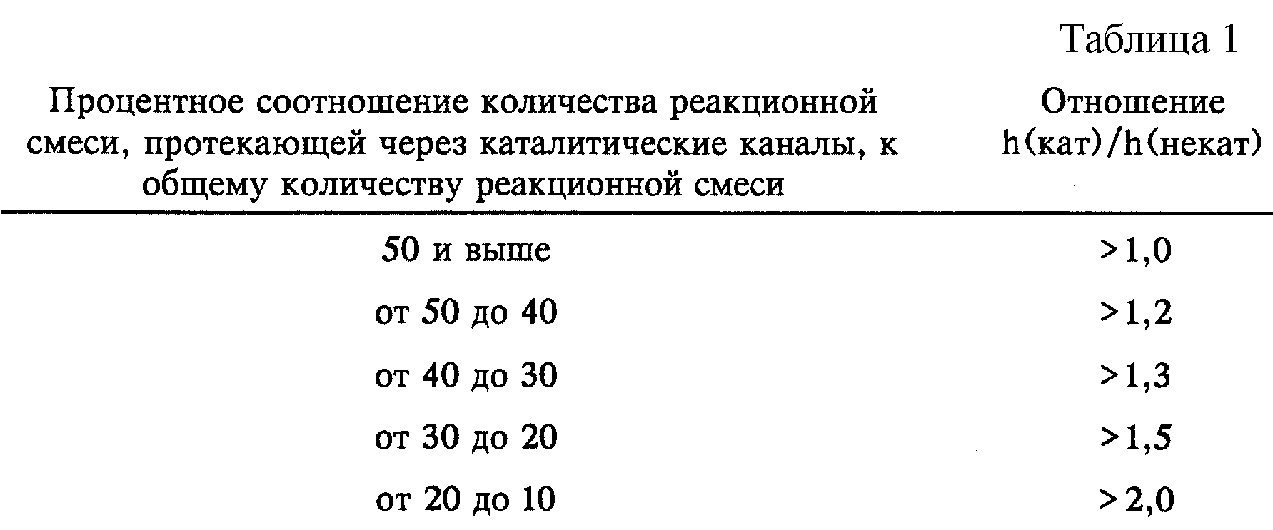 КАТАЛИТИЧЕСКАЯ СТРУКТУРА (ВАРИАНТЫ) И СПОСОБ СЖИГАНИЯ ГОРЮЧЕЙ СМЕСИ  (ВАРИАНТЫ). Патент № RU 2151307 МПК F01N3/10 | Биржа патентов - Московский  инновационный кластер