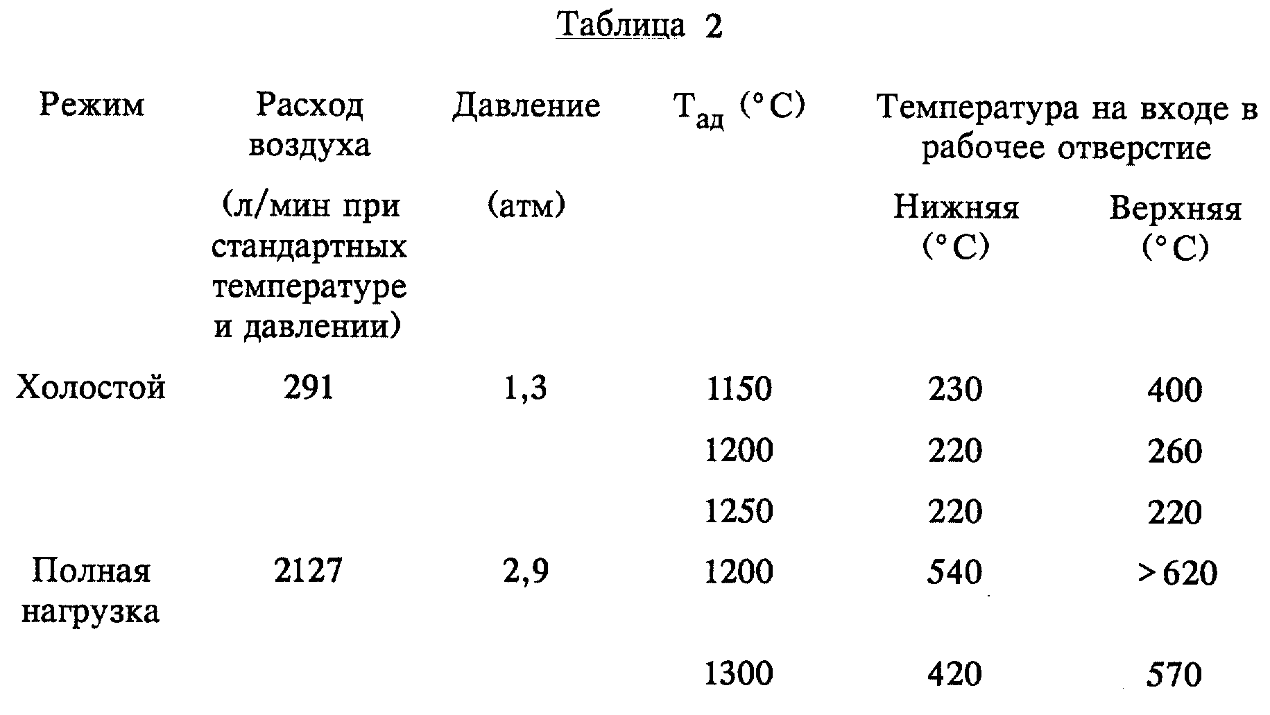 КАТАЛИТИЧЕСКАЯ СТРУКТУРА (ВАРИАНТЫ) И СПОСОБ СЖИГАНИЯ ГОРЮЧЕЙ СМЕСИ  (ВАРИАНТЫ). Патент № RU 2151307 МПК F01N3/10 | Биржа патентов - Московский  инновационный кластер