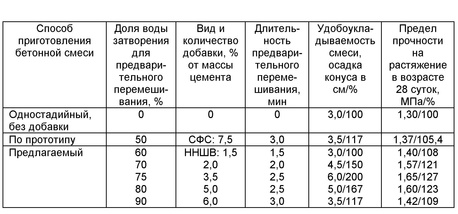 Приготовление растворов. Способы приготовления смесей. Способ разделения смеси воды и мела. Приготовление молочных смесей. Методы приготовления искусственных смесей.
