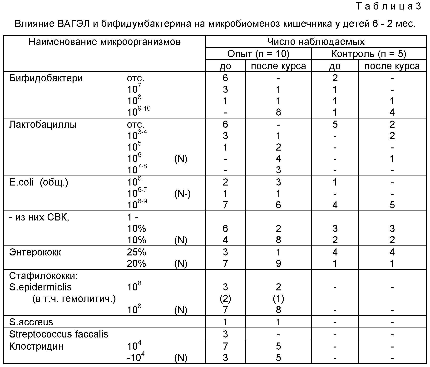 Черный стул при дисбактериозе